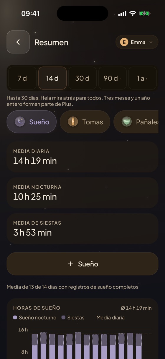 Informes de Heia: sueño nocturno y siestas, tomas y pañales en gráficos