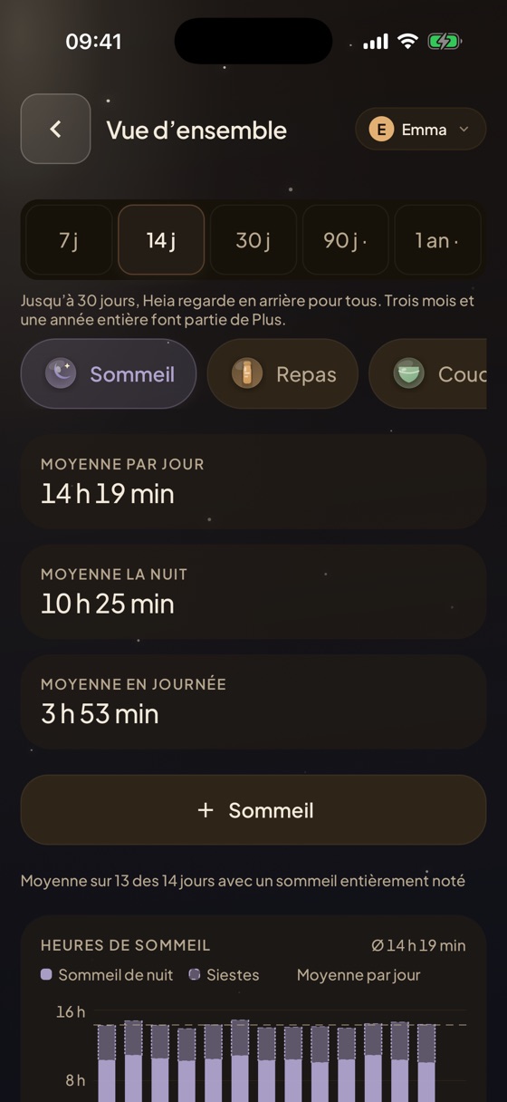 Rapports dans Heia : sommeil de nuit et siestes, repas et couches en graphiques