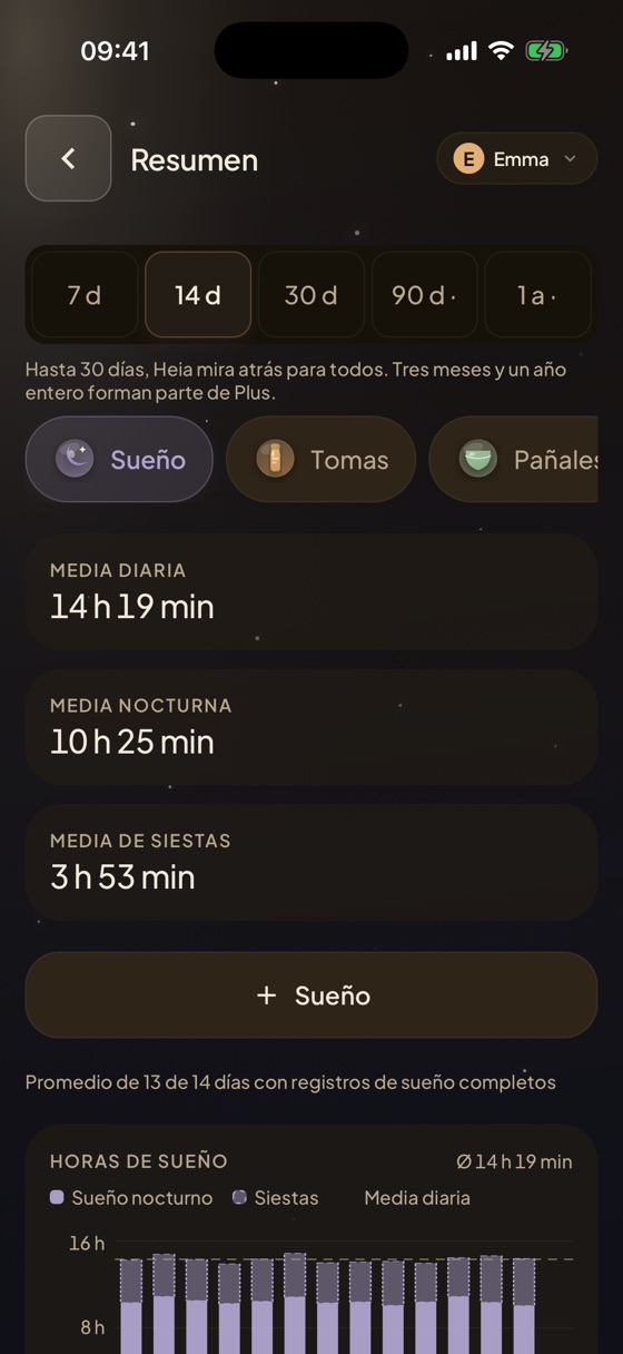 Informes en Heia: sueño nocturno y siestas, tomas y pañales en gráficas