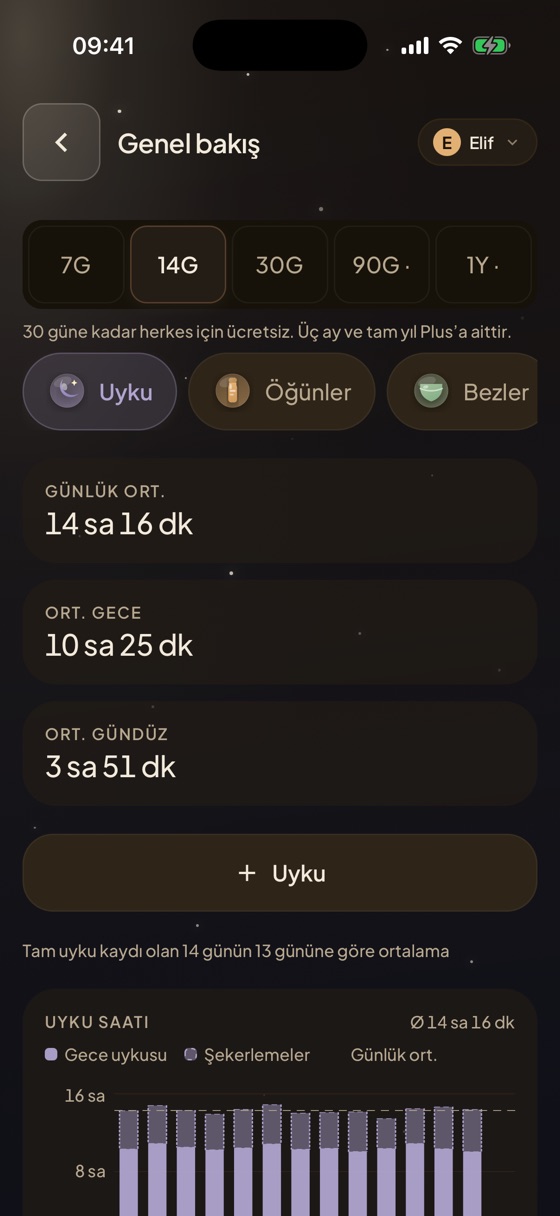 Heia’da istatistikler: gece uykusu ve gündüz uykuları, beslenmeler ve bez değişimleri grafik olarak